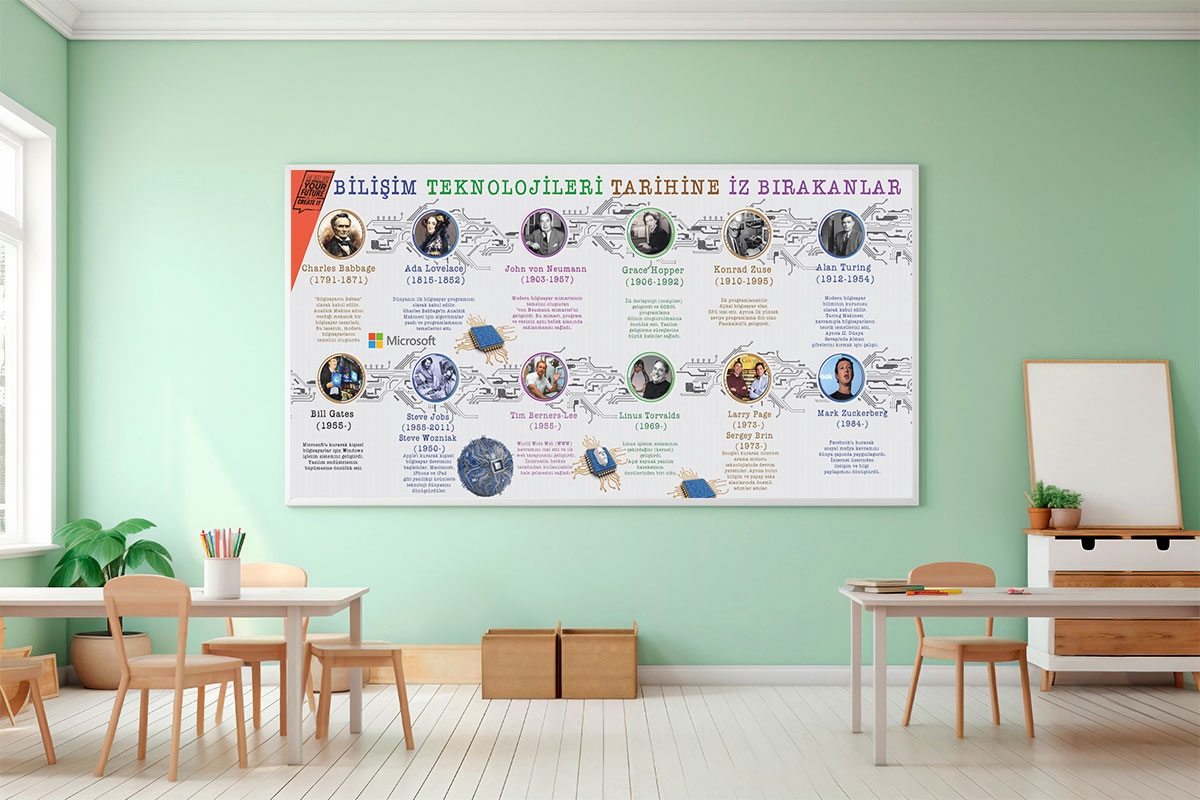 Bilişim Teknolojileri tarihine iz Bırakanlar