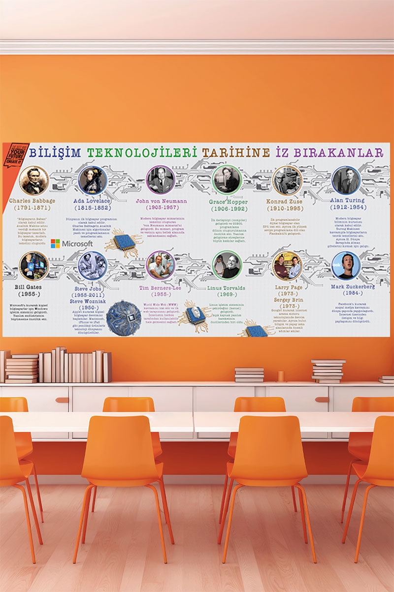 Bilişim Teknolojileri tarihine iz Bırakanlar