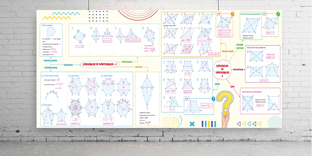 Çokgenler ve Dörtgenler