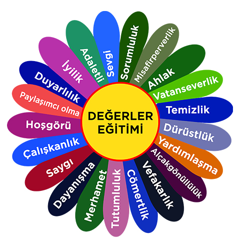 Değerler eğitimi yer zemin