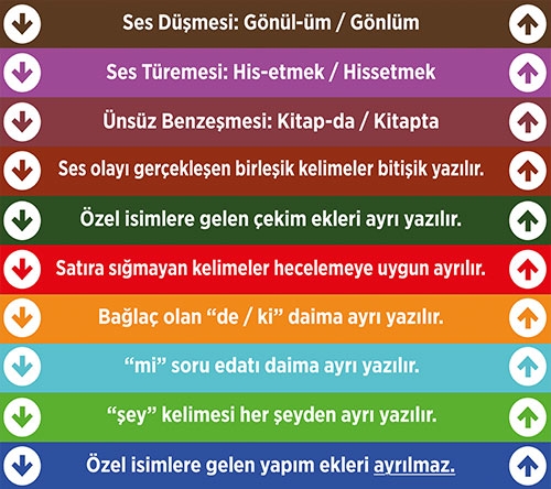 Dil bilgisi merdiven yazısı