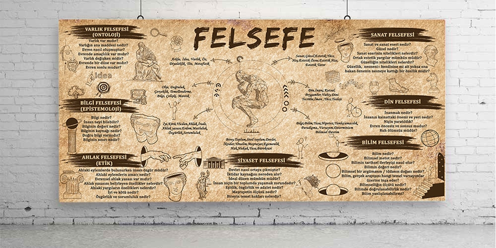 Felsefe Posteri