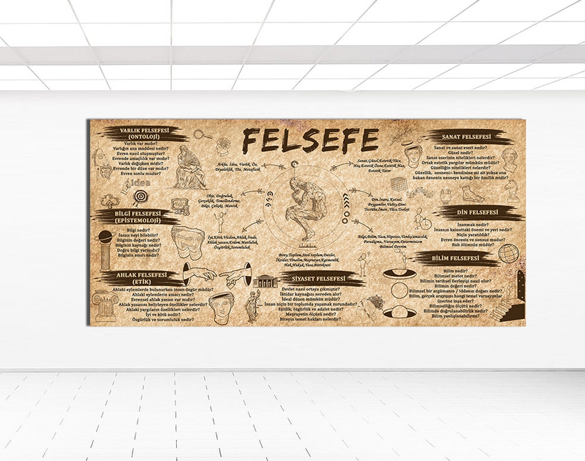 Felsefe Posteri