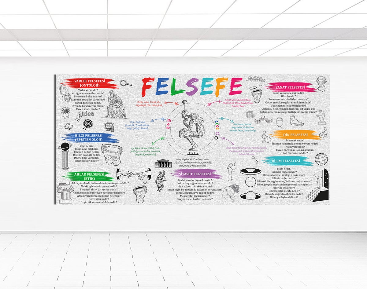 Felsefe Posteri