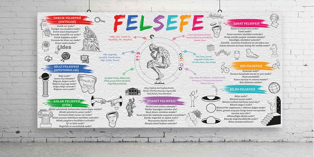 Felsefe Posteri