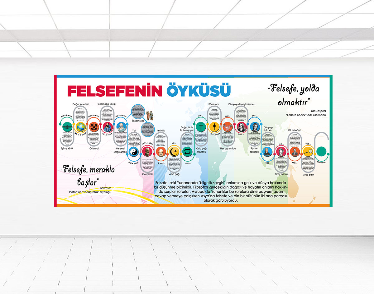 Felsefenin Öyküsü