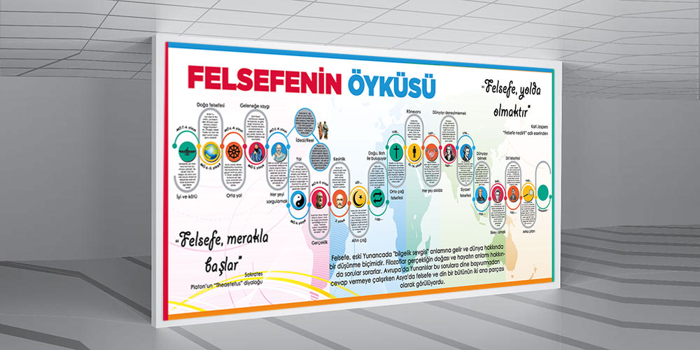 Felsefenin Öyküsü