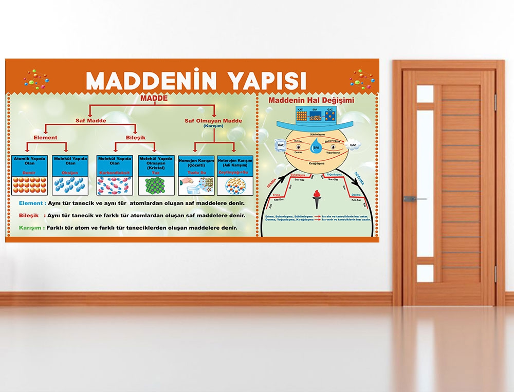 Maddenin Yapısı posteri