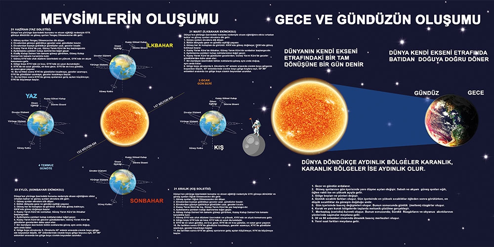 Mevsimlerin oluşumu