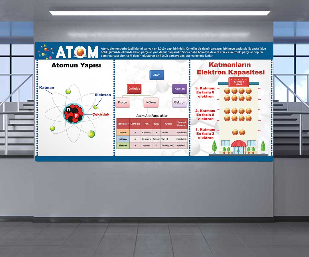 Atom