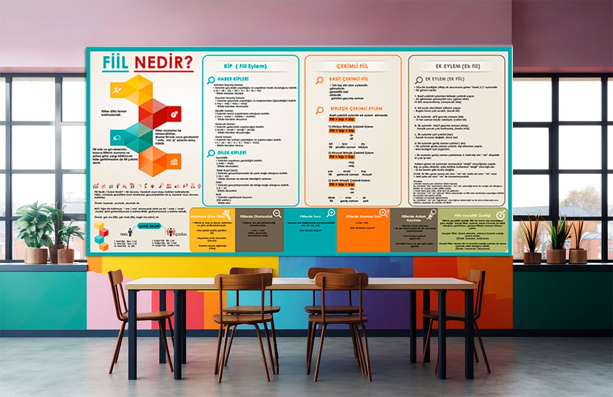 Fiil Nedir? Posteri