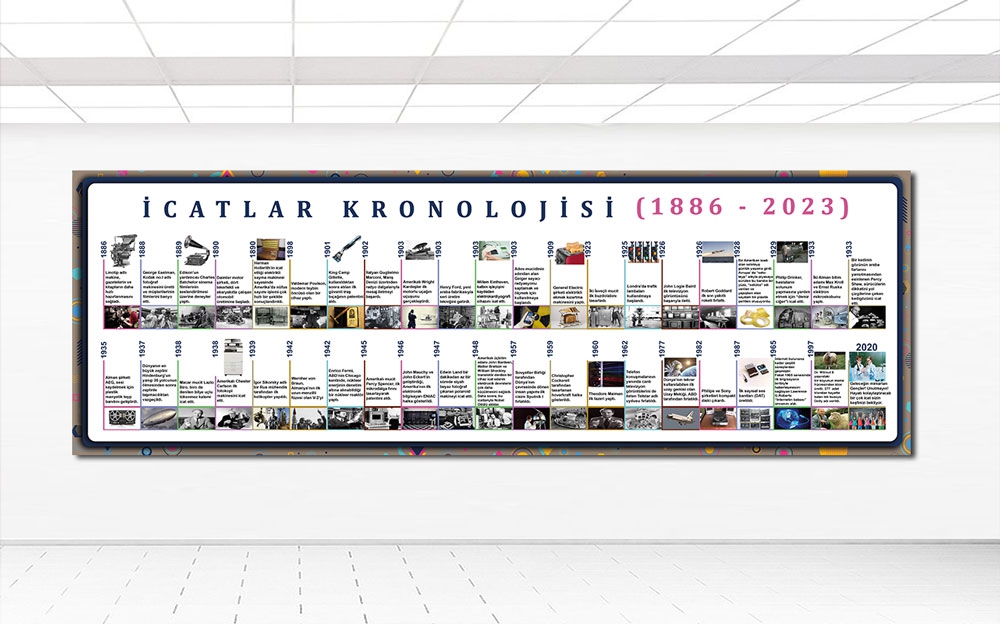 İcatlar kronolojisi 1