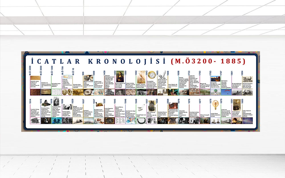 İcatlar kronolojisi 2