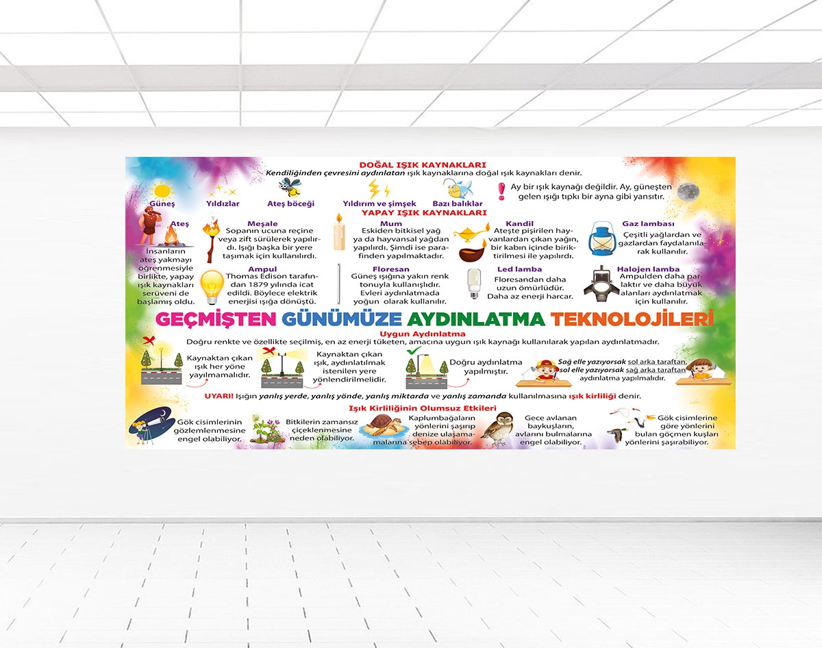 İlkokul Fen posteri