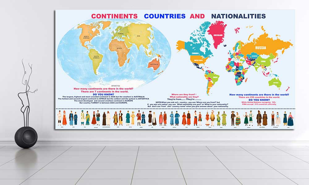 Kıtalar Dünya haritası Milletler