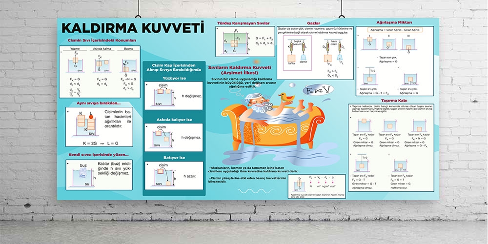 Kaldırma Kuvveti