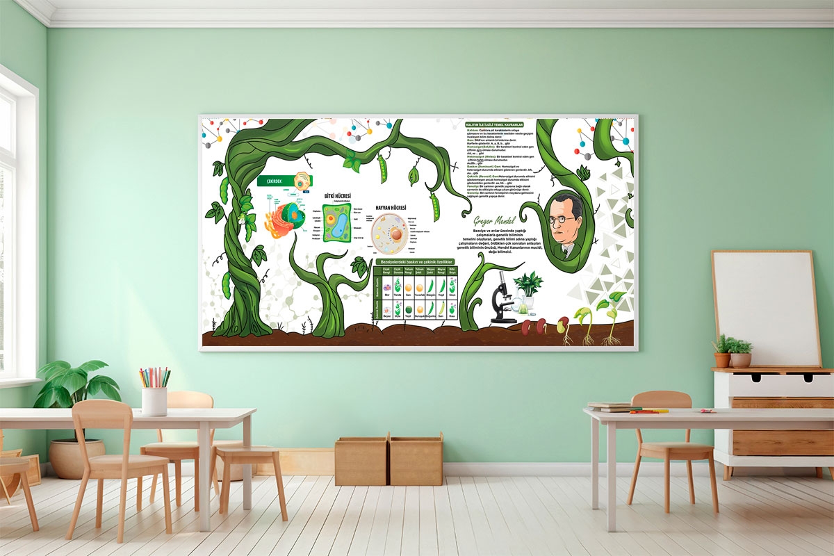Gregor Mendel Posteri