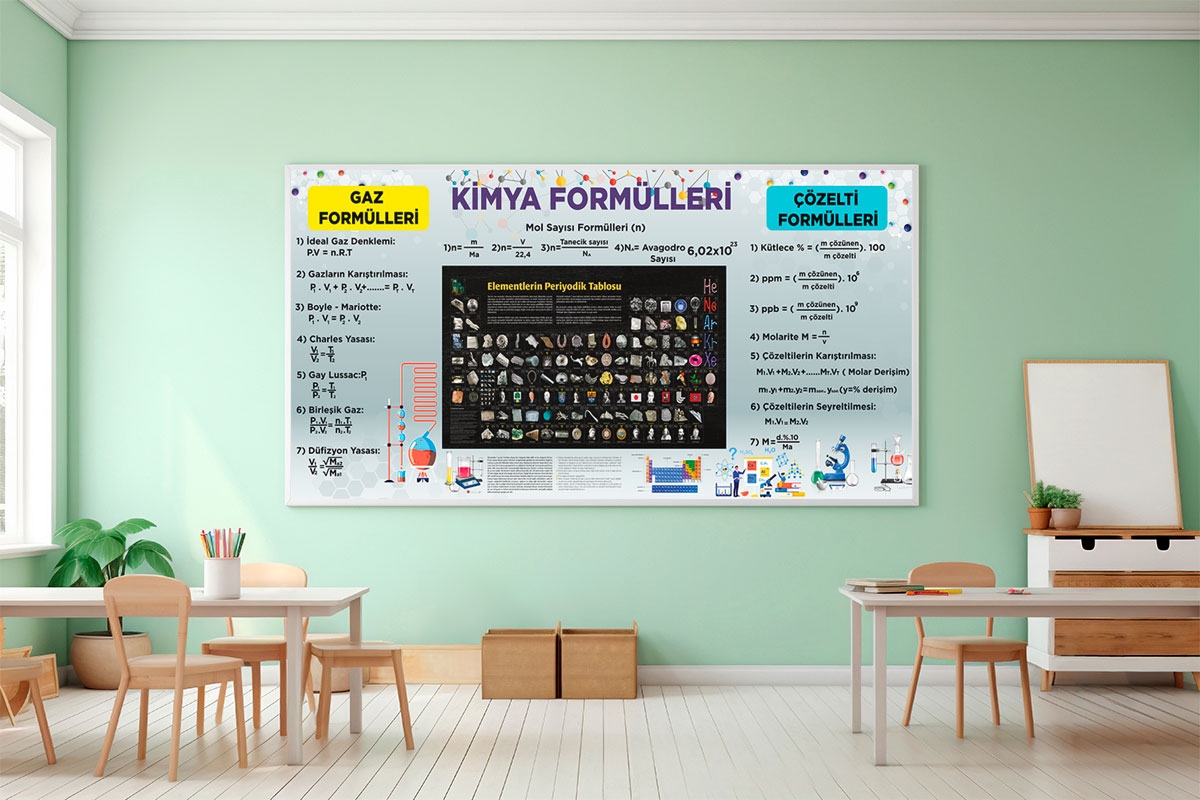 Kimya Formülleri Posteri