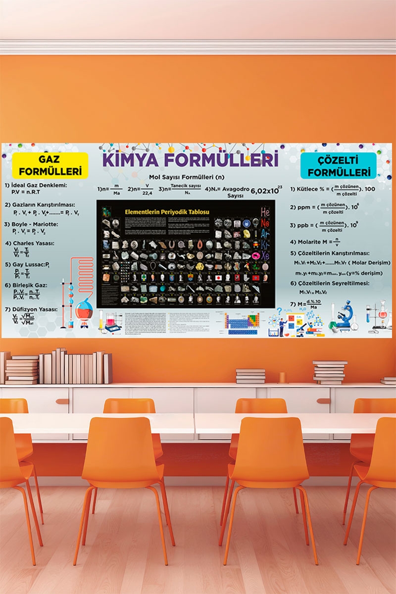 Kimya Formülleri Posteri