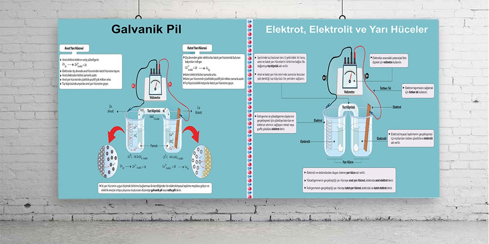 Elektrot posteri