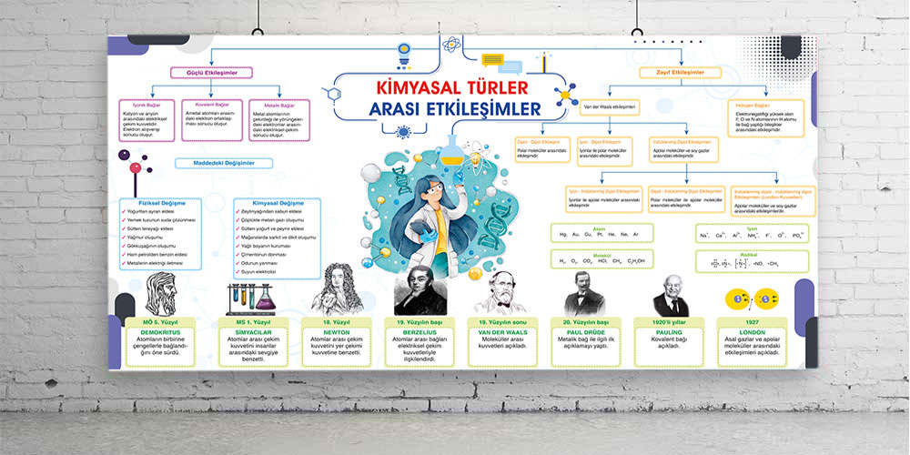 Kimyasal türler arası etkileşimler