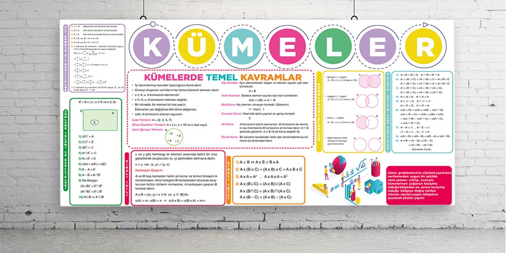 Kümeler posteri