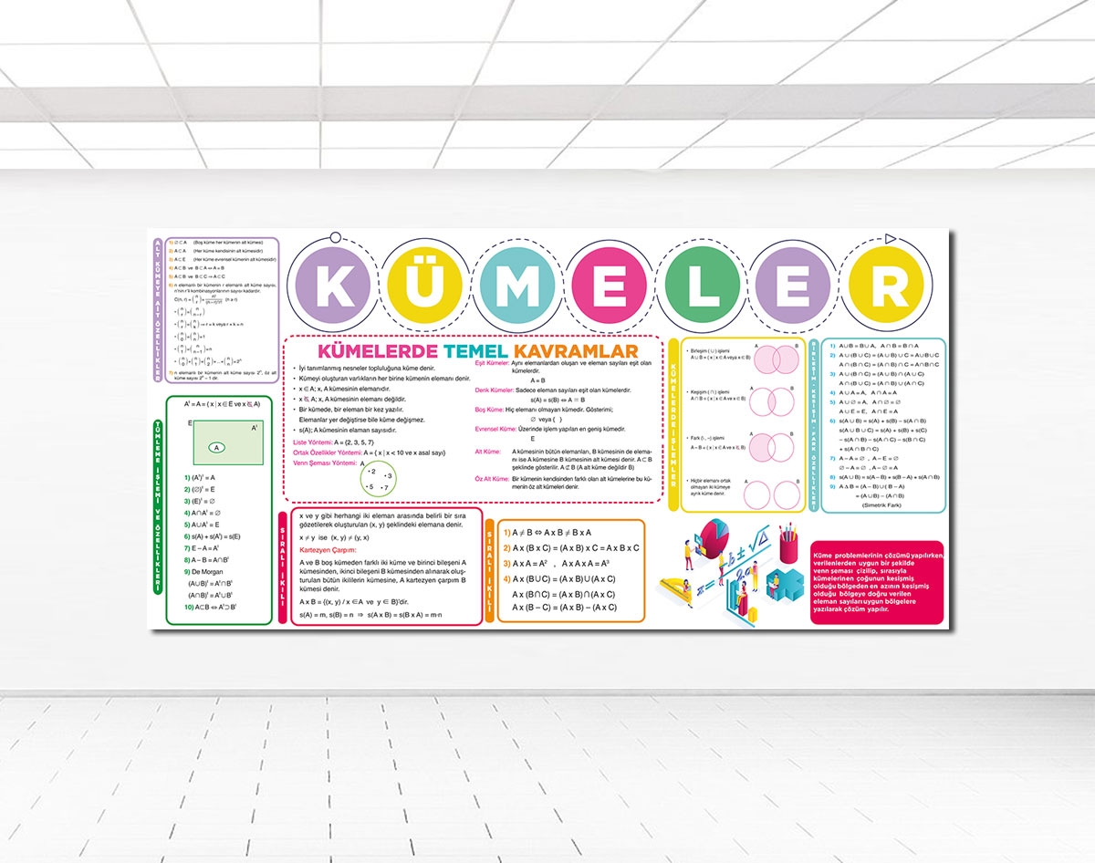 Kümeler posteri