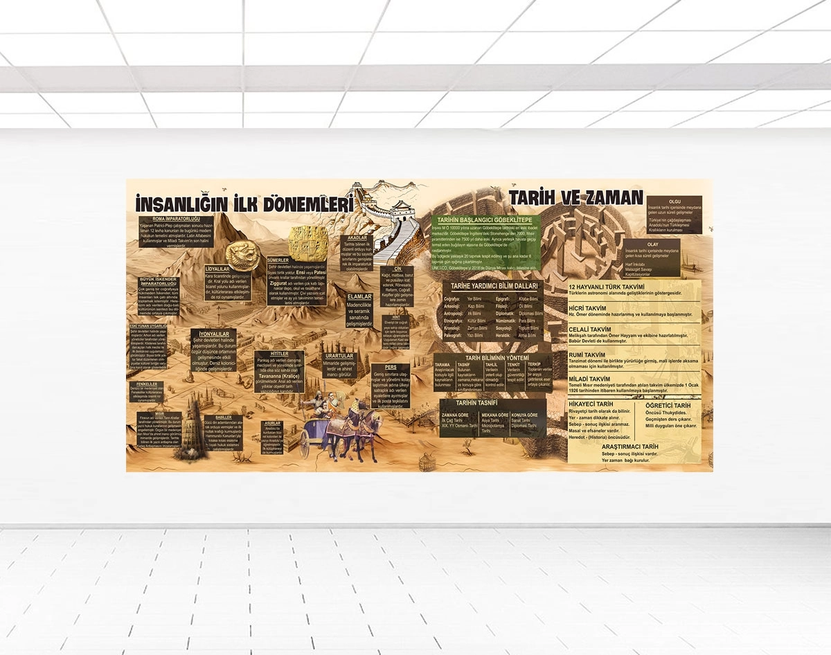 İnsanlığın ilk tarihleri ve zaman