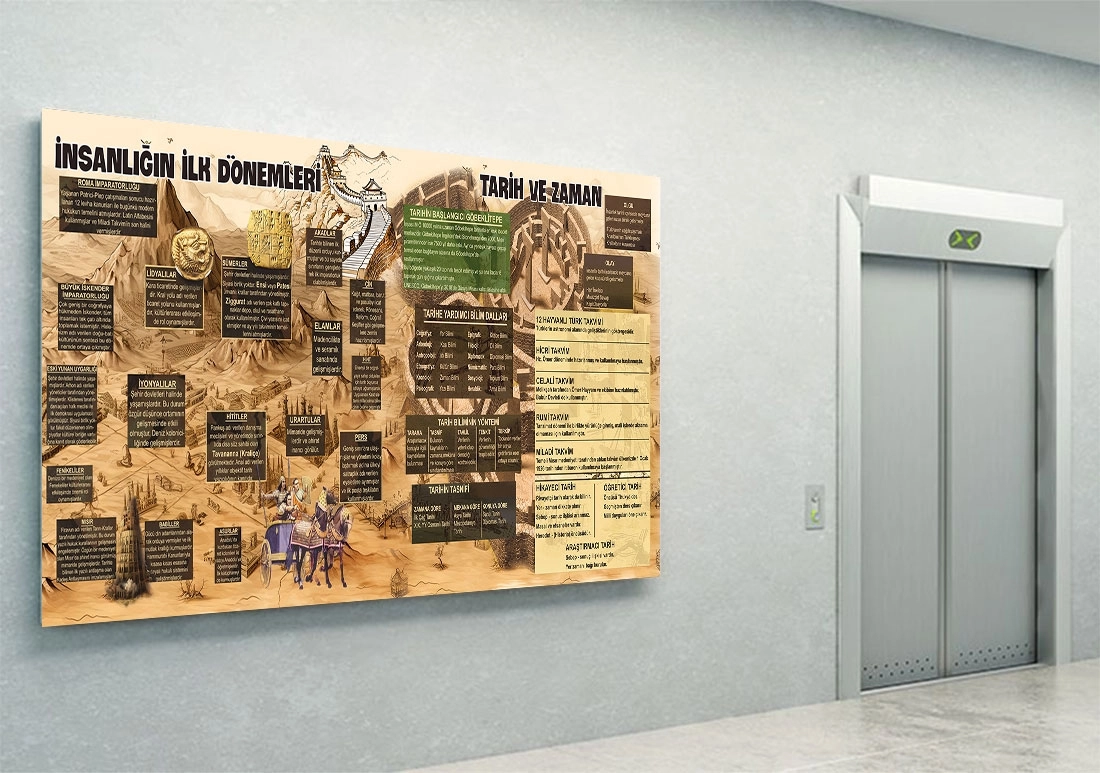 İnsanlığın ilk tarihleri ve zaman