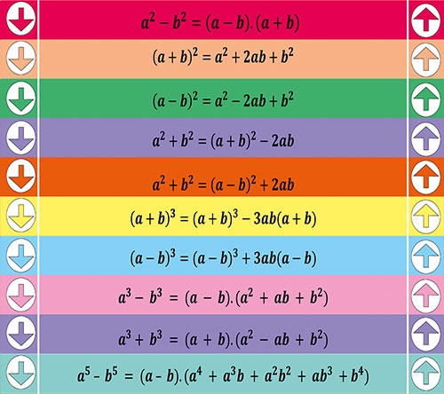 Matematik Formülleri