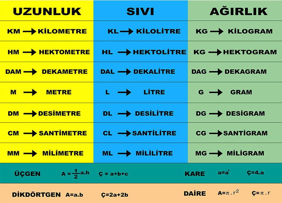 Matematik merdiven yazıları