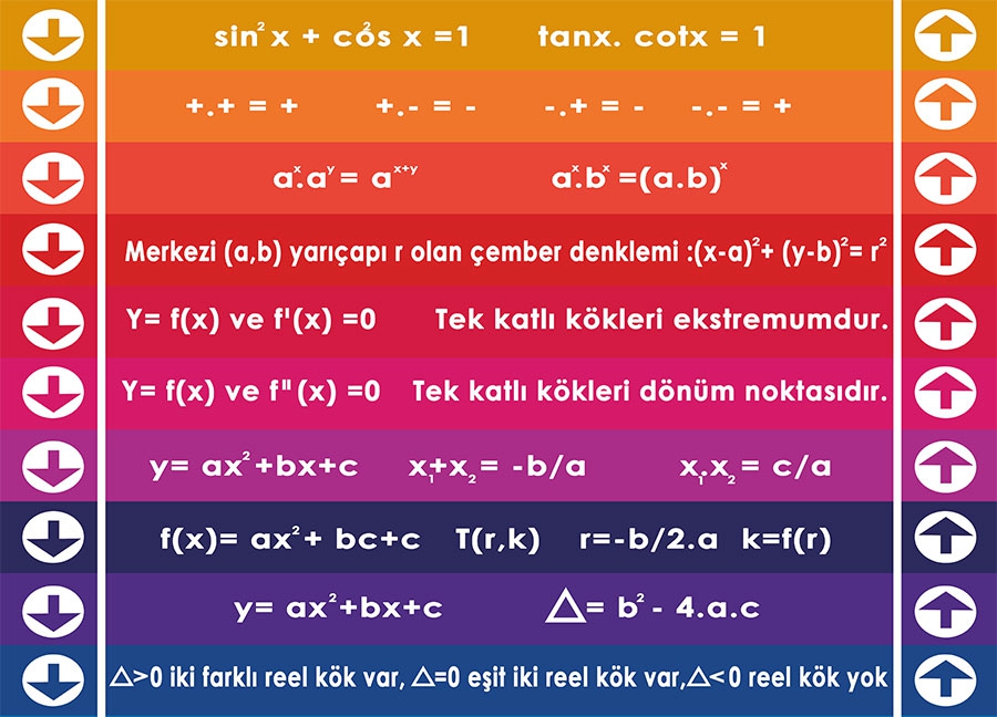 Matematik merdiven yazıları