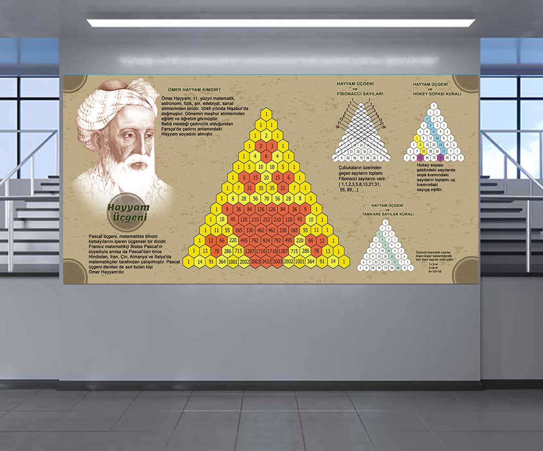 Hayyam üçgeni posteri