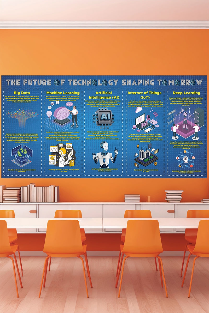 The future of technology shaping tomorrow