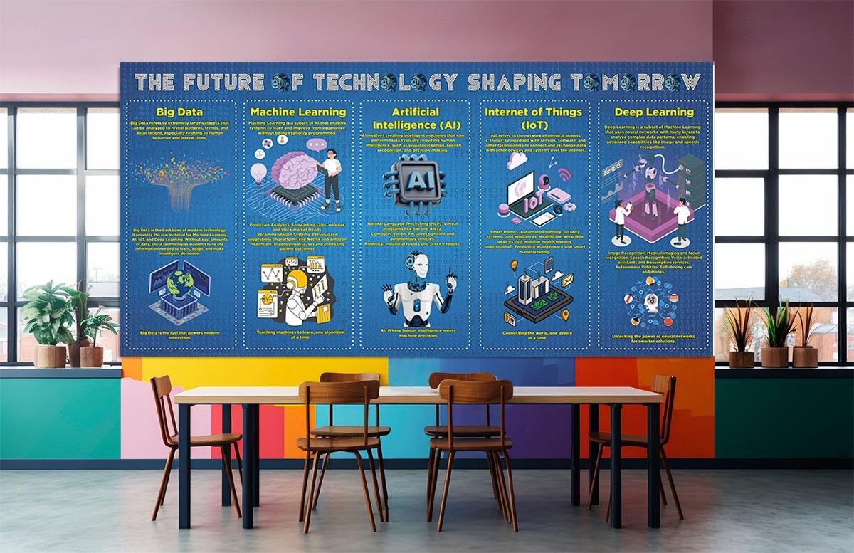 The future of technology shaping tomorrow