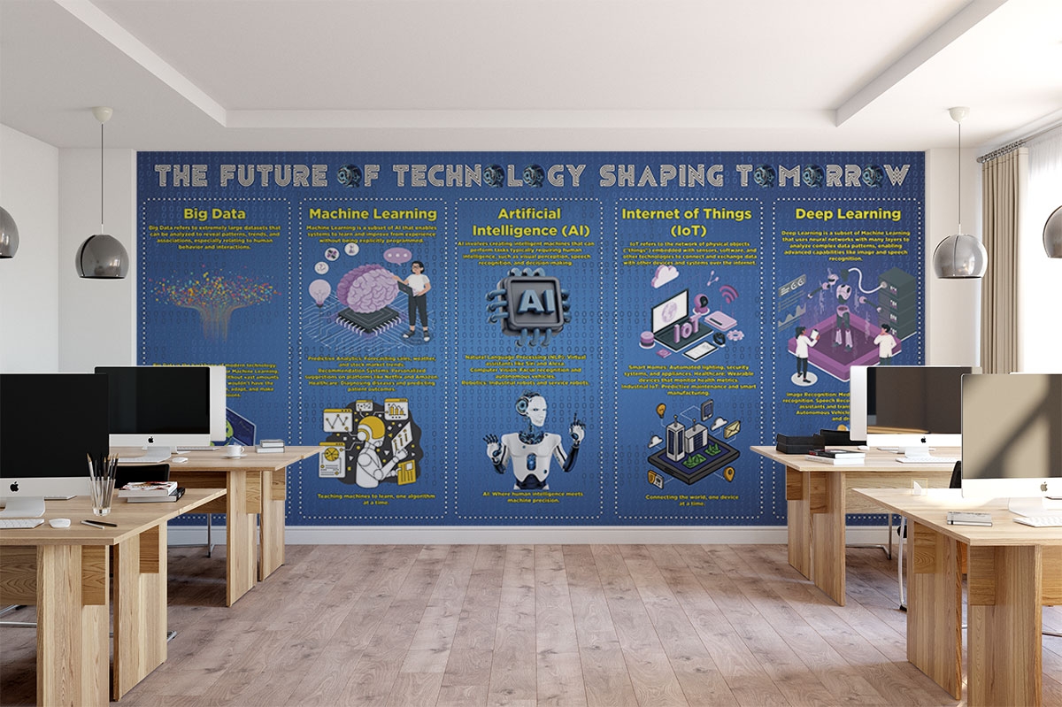 The future of technology shaping tomorrow