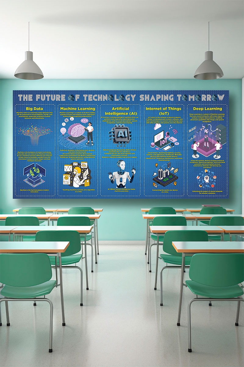 The future of technology shaping tomorrow