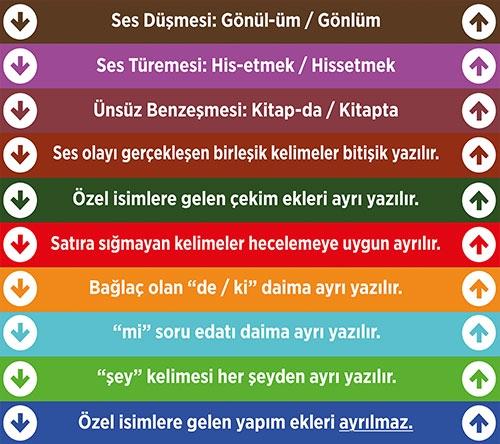 Türkçe basamak yazısı