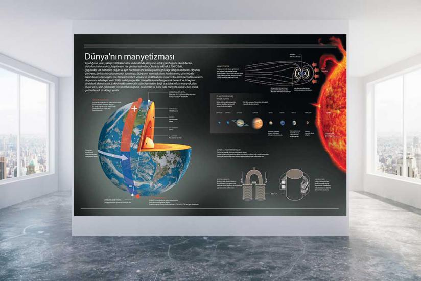 Dünya’nın manyetizması posterini en uygun fiyat ve hızlı kargo avantajıyla sahip olabilirsiniz. Fen sokağı posterlerini fiyat ve yorumları inceleyin