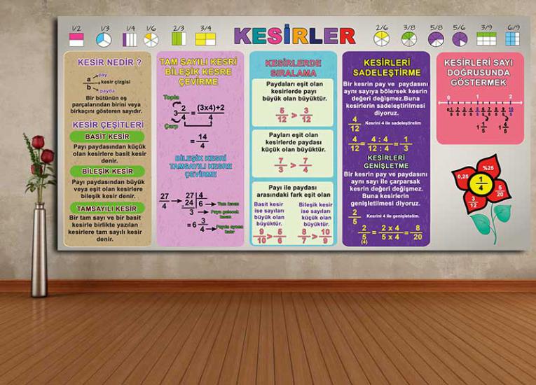 Kesirler posteri posterini en uygun fiyat ve hızlı kargo avantajıyla sahip olabilirsiniz. Türkiye’nin en iyi matematik sokağı posterleri