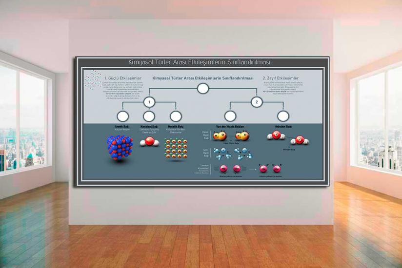 kimya posterleri, kimya sokağı, kimya laboratuvarı, kimya kapı giydirme, kimya kapı kaplama, kimya sınıfı, ünlü kimyacılar, ünlü kimyacılar posteri, türk kimyacılar, kimya kiriş yazısı, kimya koridor
