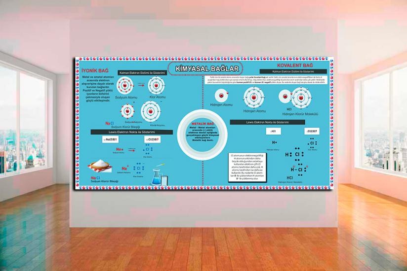 kimya posterleri, kimya sokağı, kimya laboratuvarı, kimya  kapı giydirme, kimya kapı kaplama, kimya sınıfı, ünlü kimyacılar, ünlü kimyacılar posteri, türk kimyacılar, kimya kiriş yazısı, kimya koridor