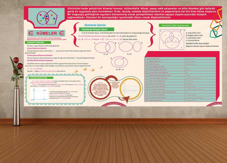 Kümeler posteri posterini en uygun fiyat ve hızlı kargo avantajıyla sahip olabilirsiniz. Türkiye’nin en iyi matematik sokağı posterleri