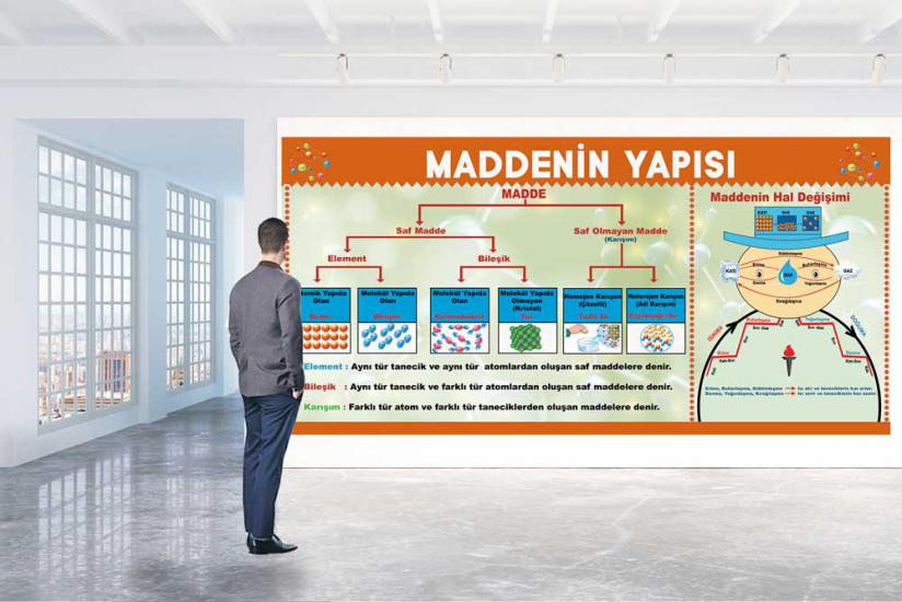 Maddenin Yapısı posterini en uygun fiyat ve hızlı kargo avantajıyla sahip olabilirsiniz. Fen sokağı posterlerini fiyat ve yorumları inceleyin