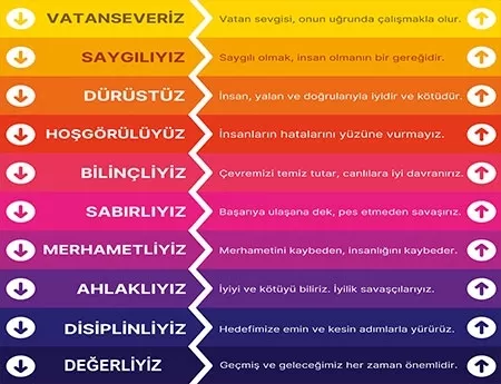 Okul Basamak Yazıları