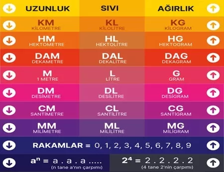 Matematik Merdiven Basamak Giydirme