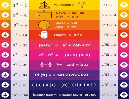 Okul Matematik Poster