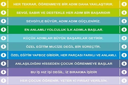 Eğitici Basamak Sticker Seti