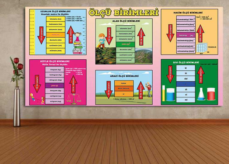 Kesirler posteri posterini en uygun fiyat ve hızlı kargo avantajıyla sahip olabilirsiniz. Türkiye’nin en iyi matematik sokağı posterleri