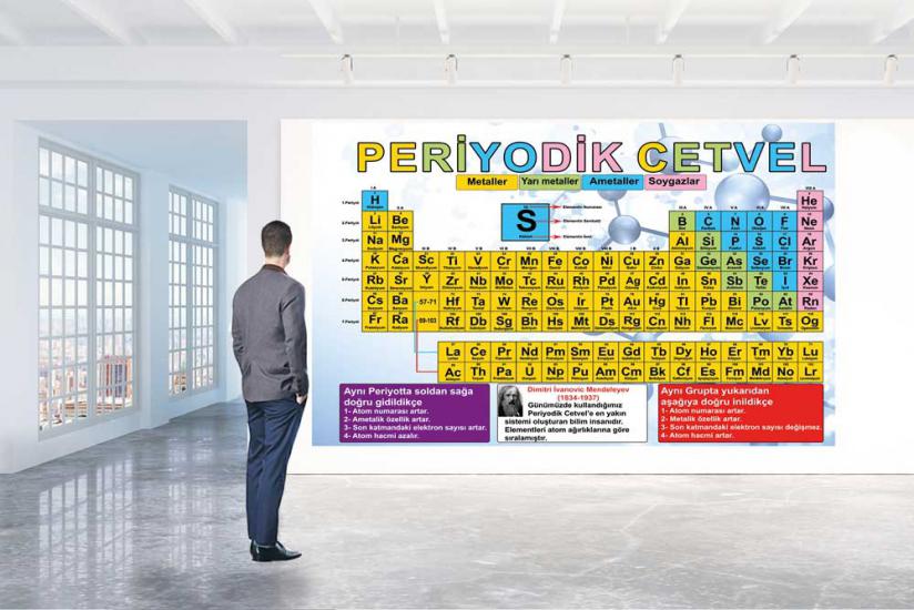 Periyodik cetvel posterini en uygun fiyat ve hızlı kargo avantajıyla sahip olabilirsiniz. Fen sokağı posterlerini fiyat ve yorumları inceleyin